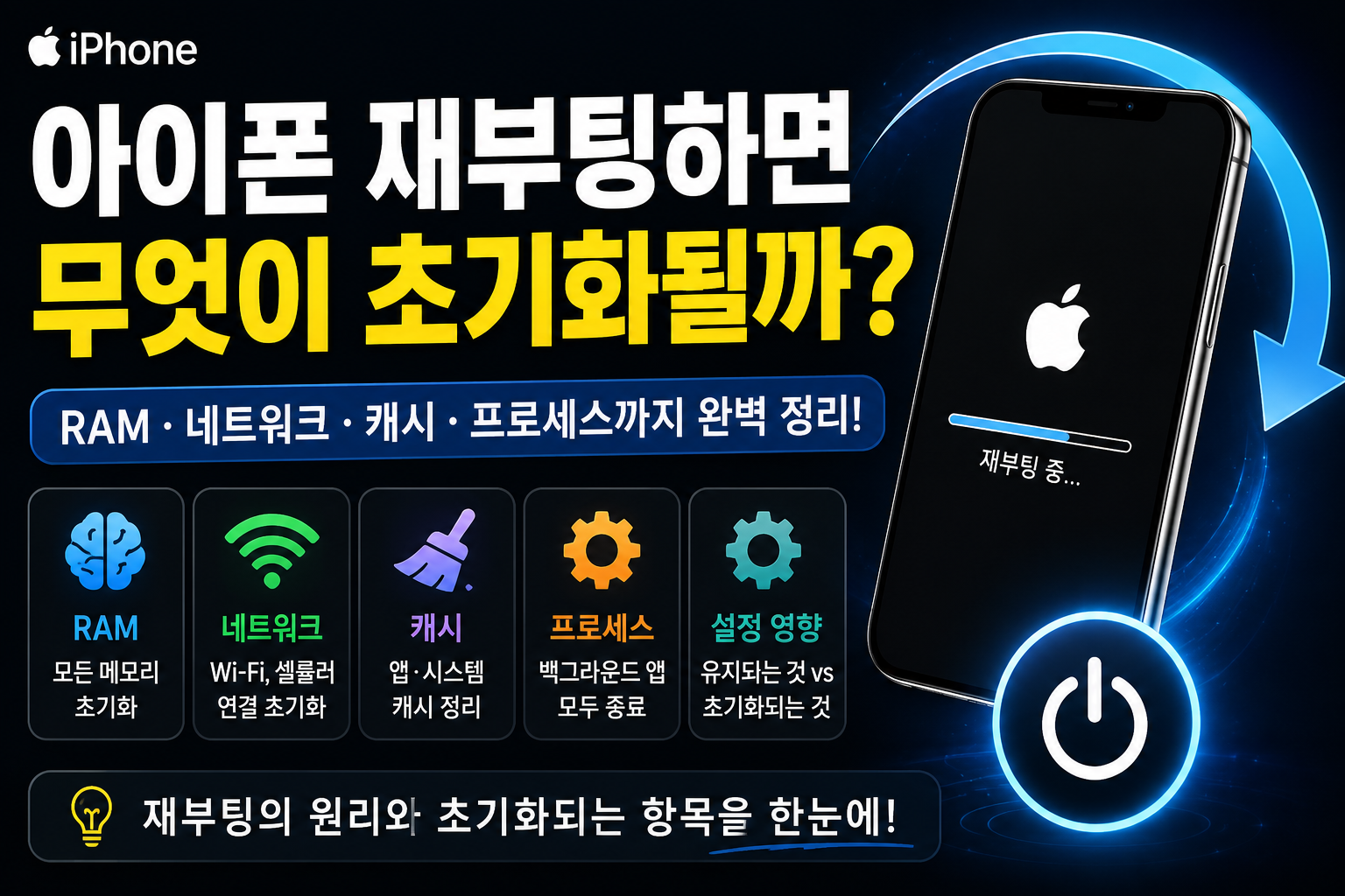 아이폰 재부팅하면 무엇이 초기화될까? 삭제되는 것과 유지되는 것 총정리