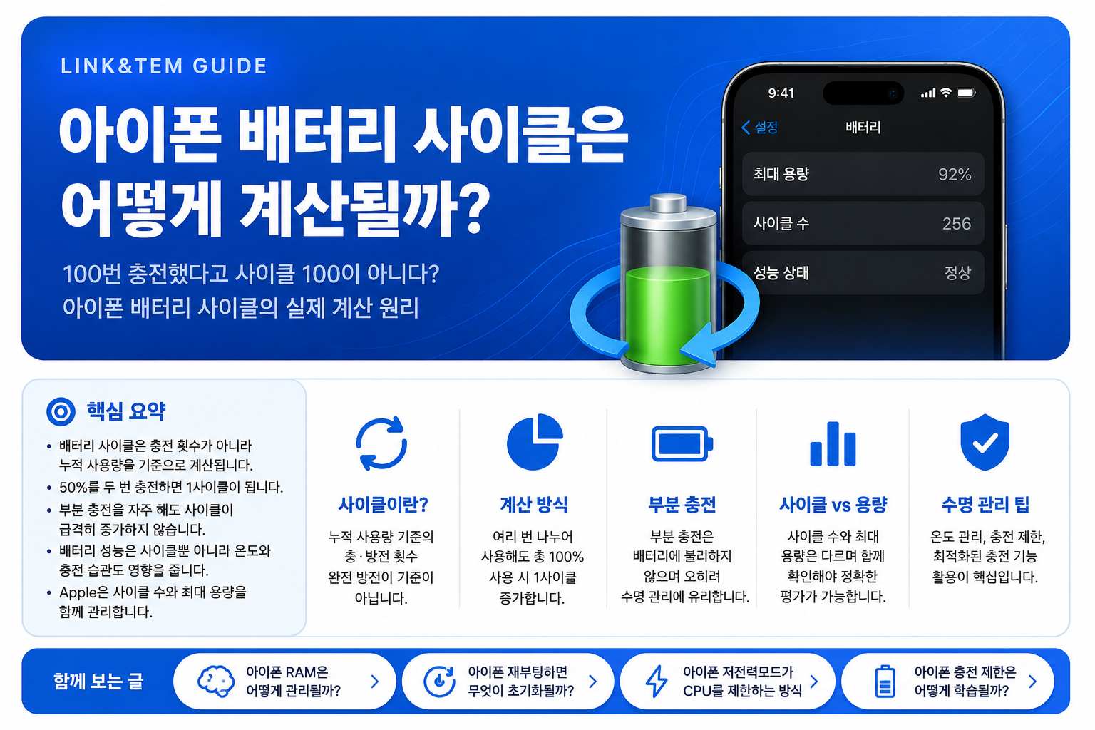 아이폰 배터리 사이클은 어떻게 계산될까?|충전 횟수와 다른 이유