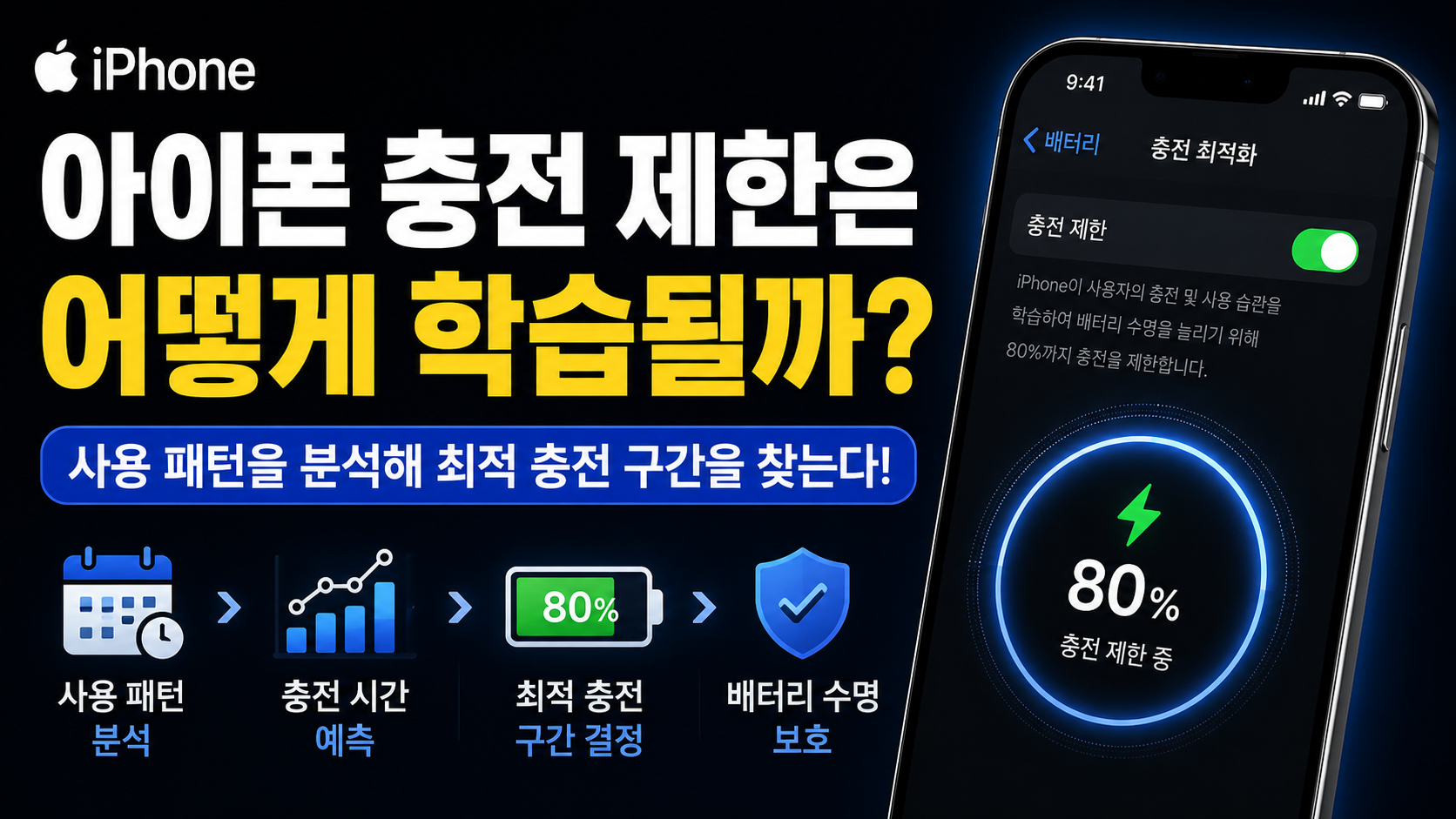 아이폰 충전 제한은 어떻게 학습될까?｜80% 충전 제한의 원리 완전 정리