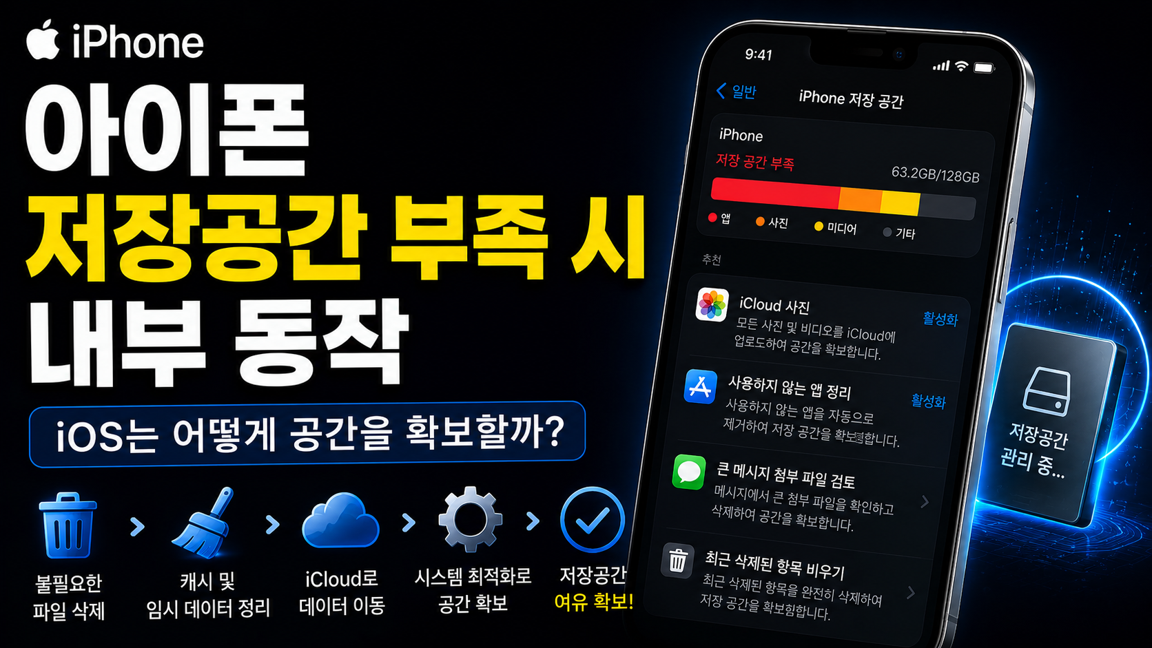 아이폰 저장공간 부족 시 내부 동작|무엇부터 삭제되고 무엇이 유지될까?