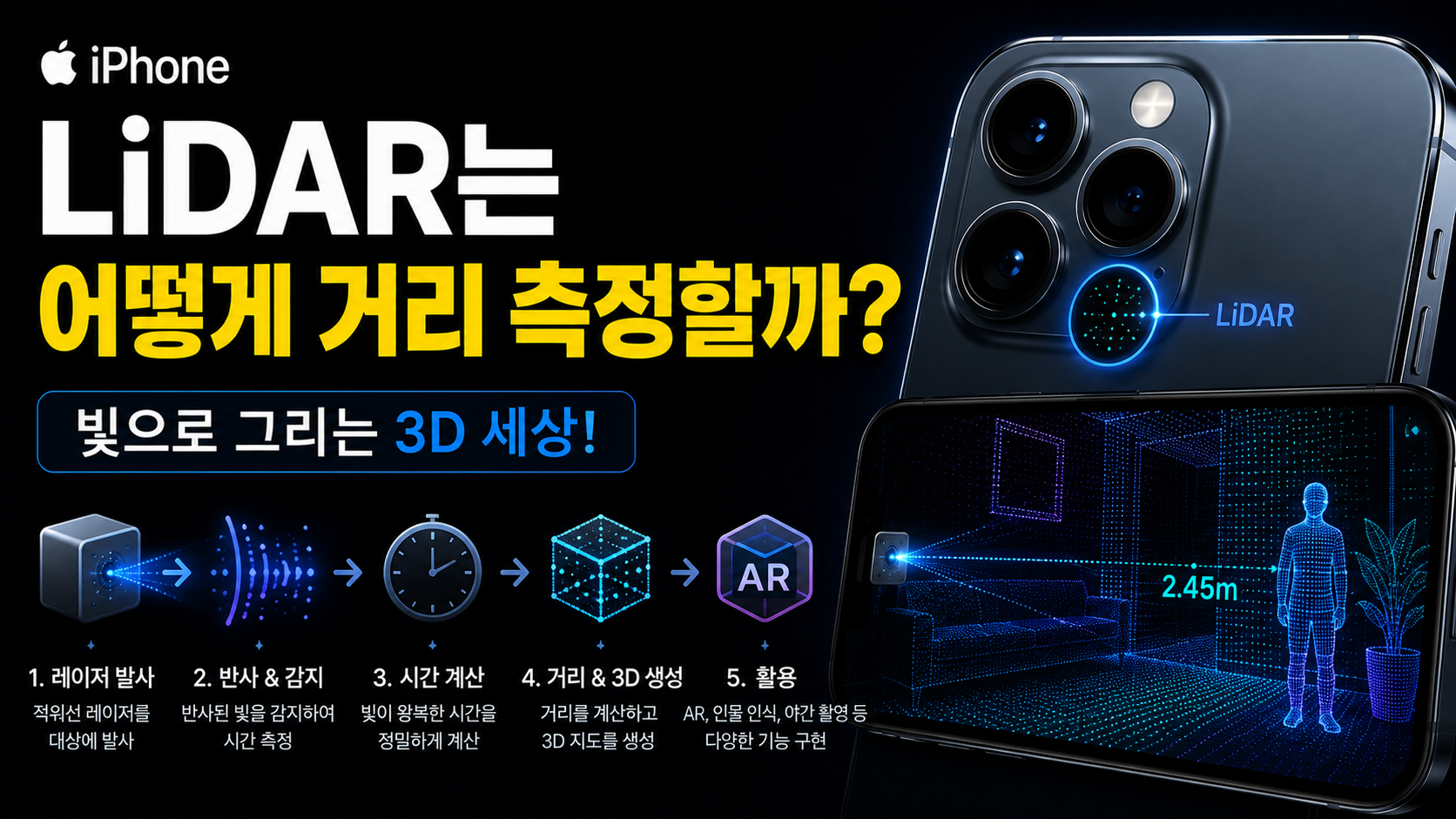 LiDAR는 어떻게 거리 측정할까?|빛으로 공간을 계산하는 원리