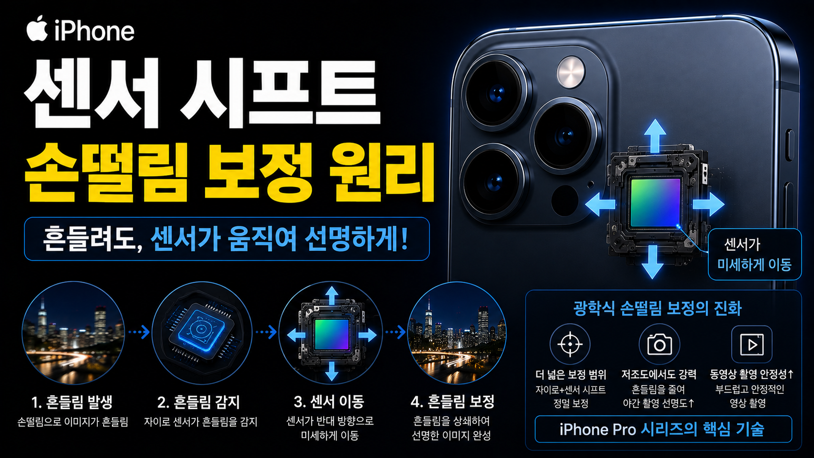 센서 시프트 손떨림 보정 원리|렌즈 대신 센서가 움직이는 이유