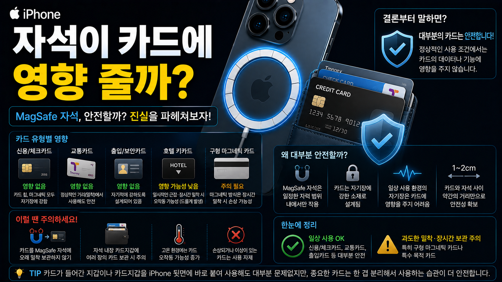 자석이 카드에 영향 줄까?|MagSafe와 신용카드 안전성 완전 정리