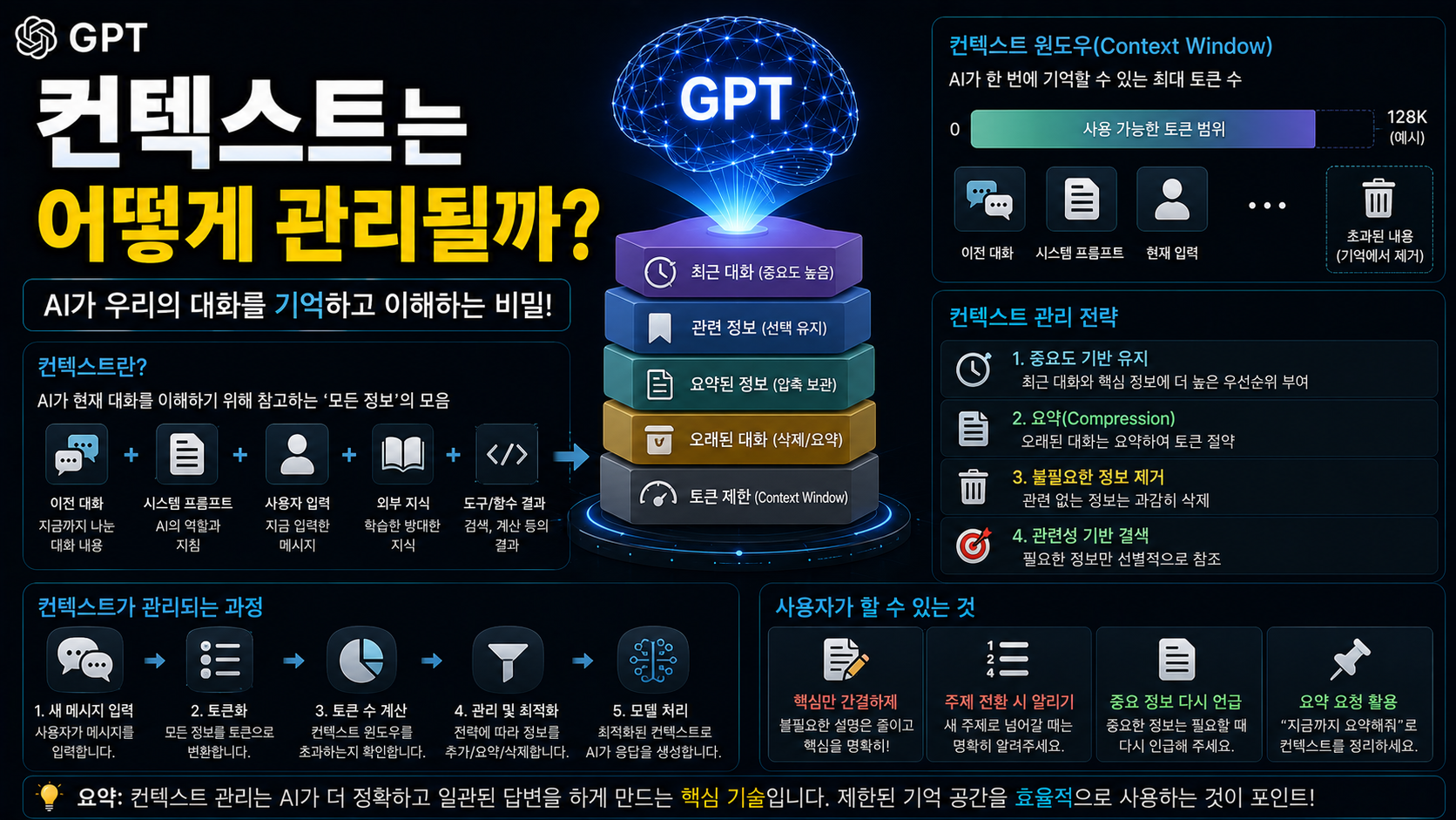 컨텍스트는 어떻게 관리될까?|GPT가 이전 대화를 기억하는 원리
