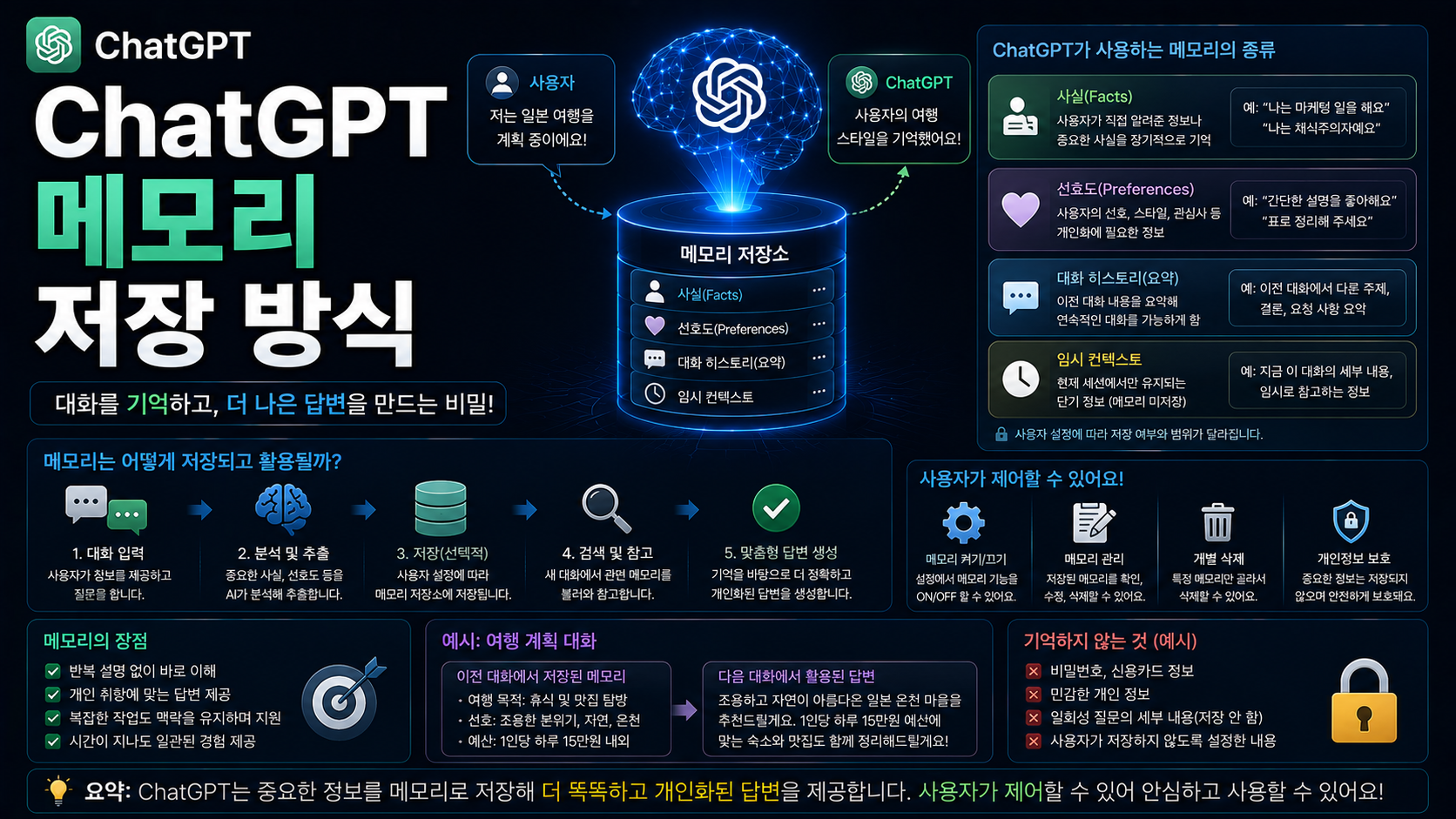 ChatGPT 메모리 저장 방식｜대화는 어디까지 기억할까?