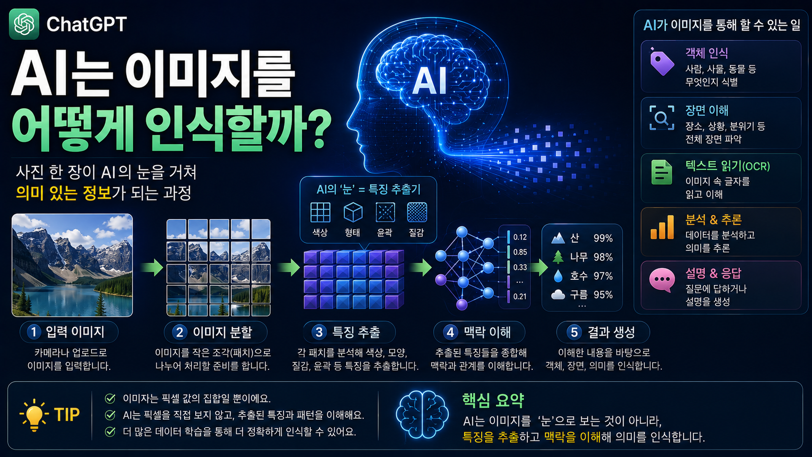 AI는 이미지를 어떻게 인식할까?｜픽셀부터 객체 인식까지