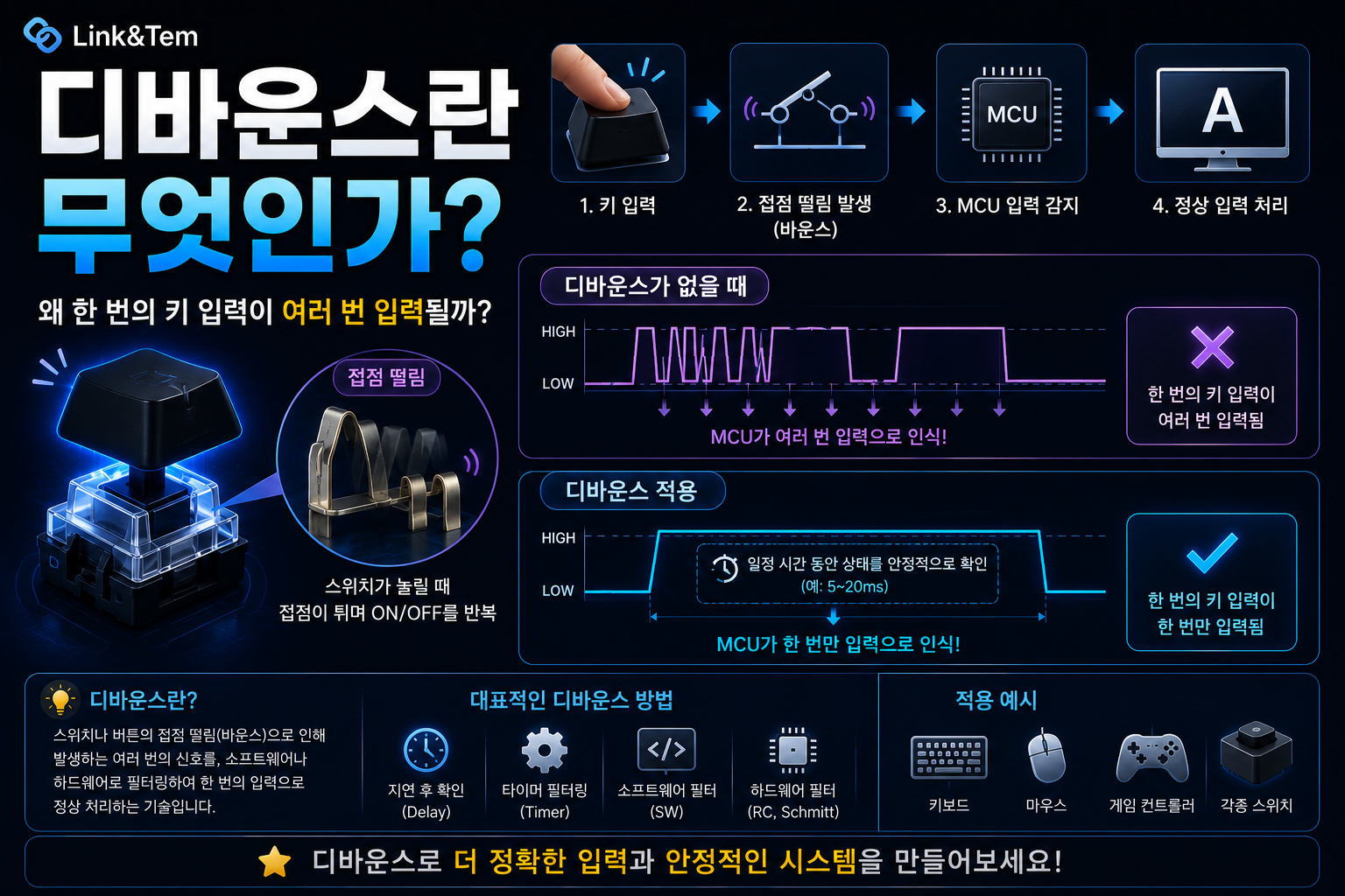디바운스란 무엇인가? 키보드 오입력을 막는 핵심 기술 완벽 이해