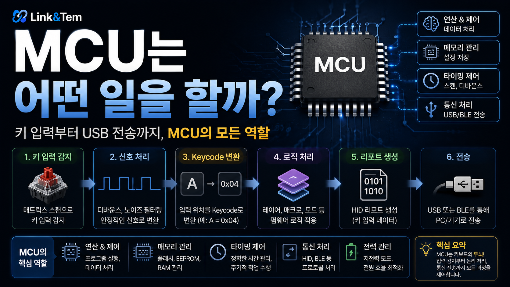 MCU는 어떤 일을 할까? 키보드 입력을 처리하는 핵심 칩의 역할
