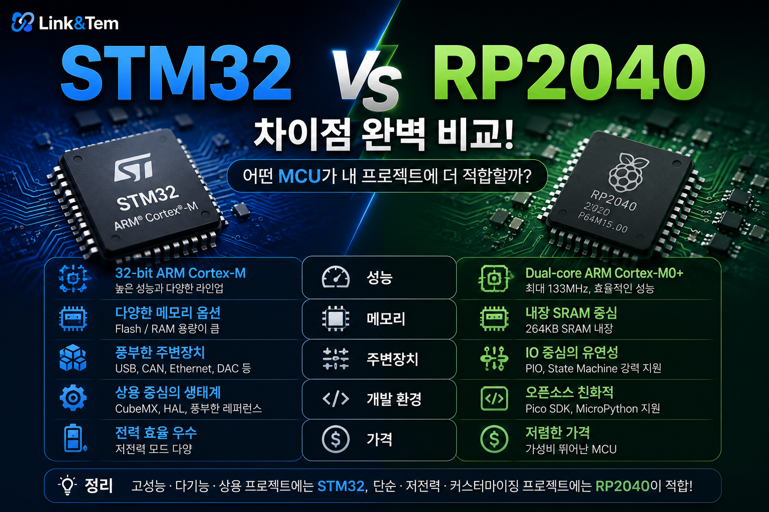 STM32와 RP2040 차이 완벽 정리: 키보드 MCU 구조와 성능 비교
