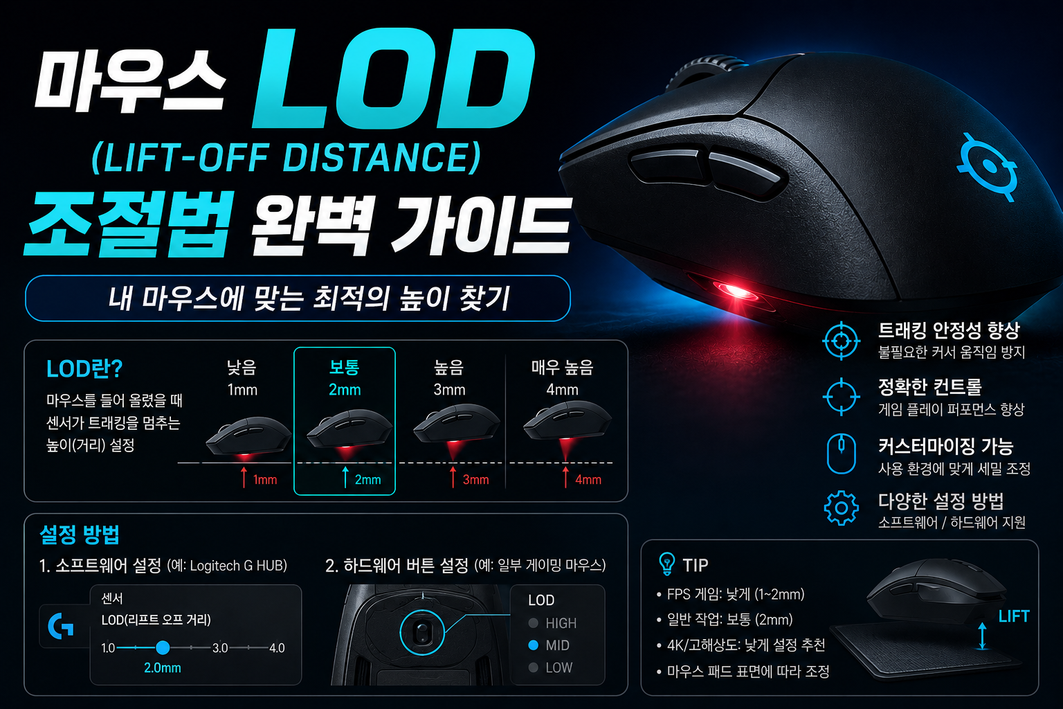 마우스 LOD 조절법, 에임 흔들림의 진짜 원인과 해결