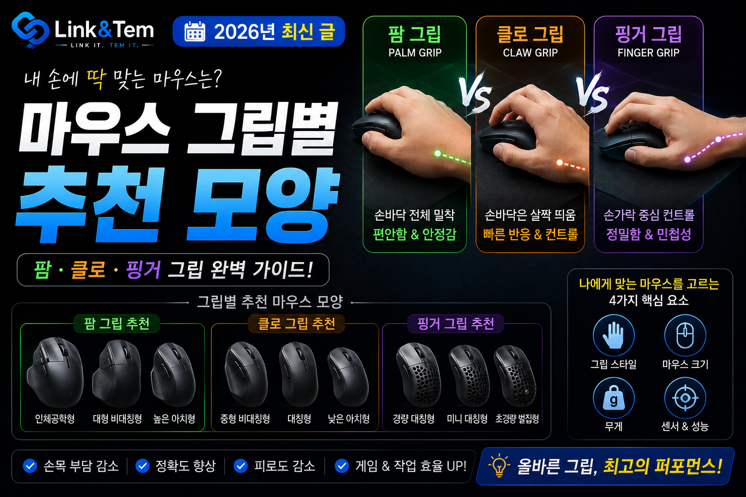 마우스 그립별 추천 모양 — 팜·클로·핑거팁 완벽 가이드
