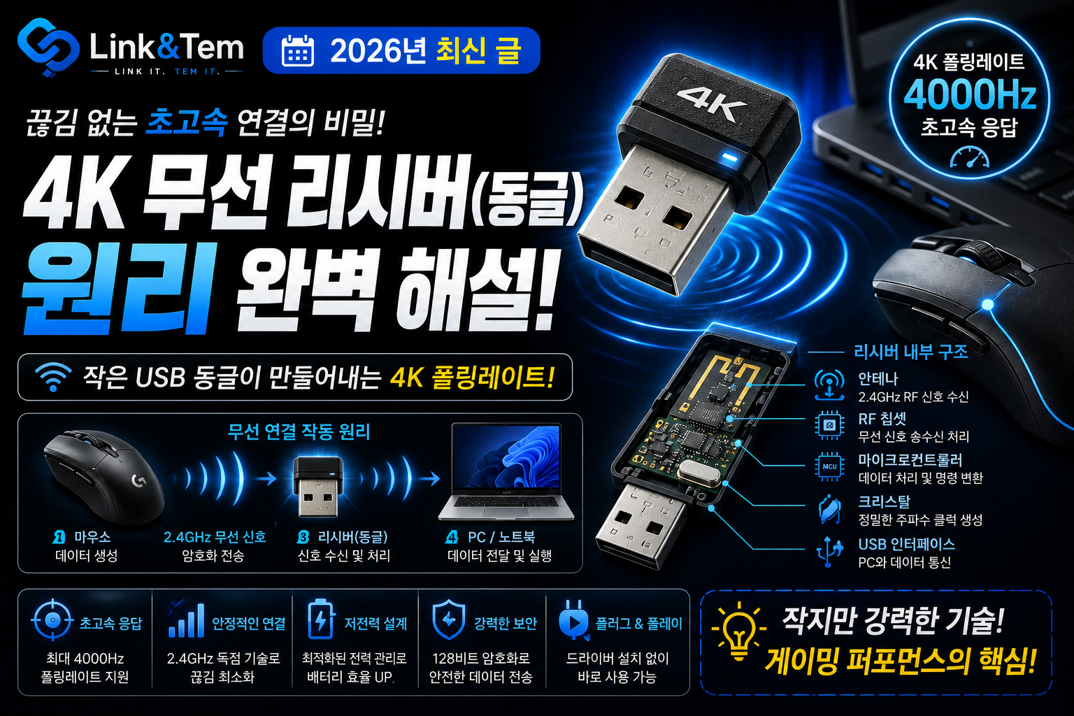 4K 무선 마우스 동글 원리 완벽 정리 (폴링레이트 4000Hz의 진실)