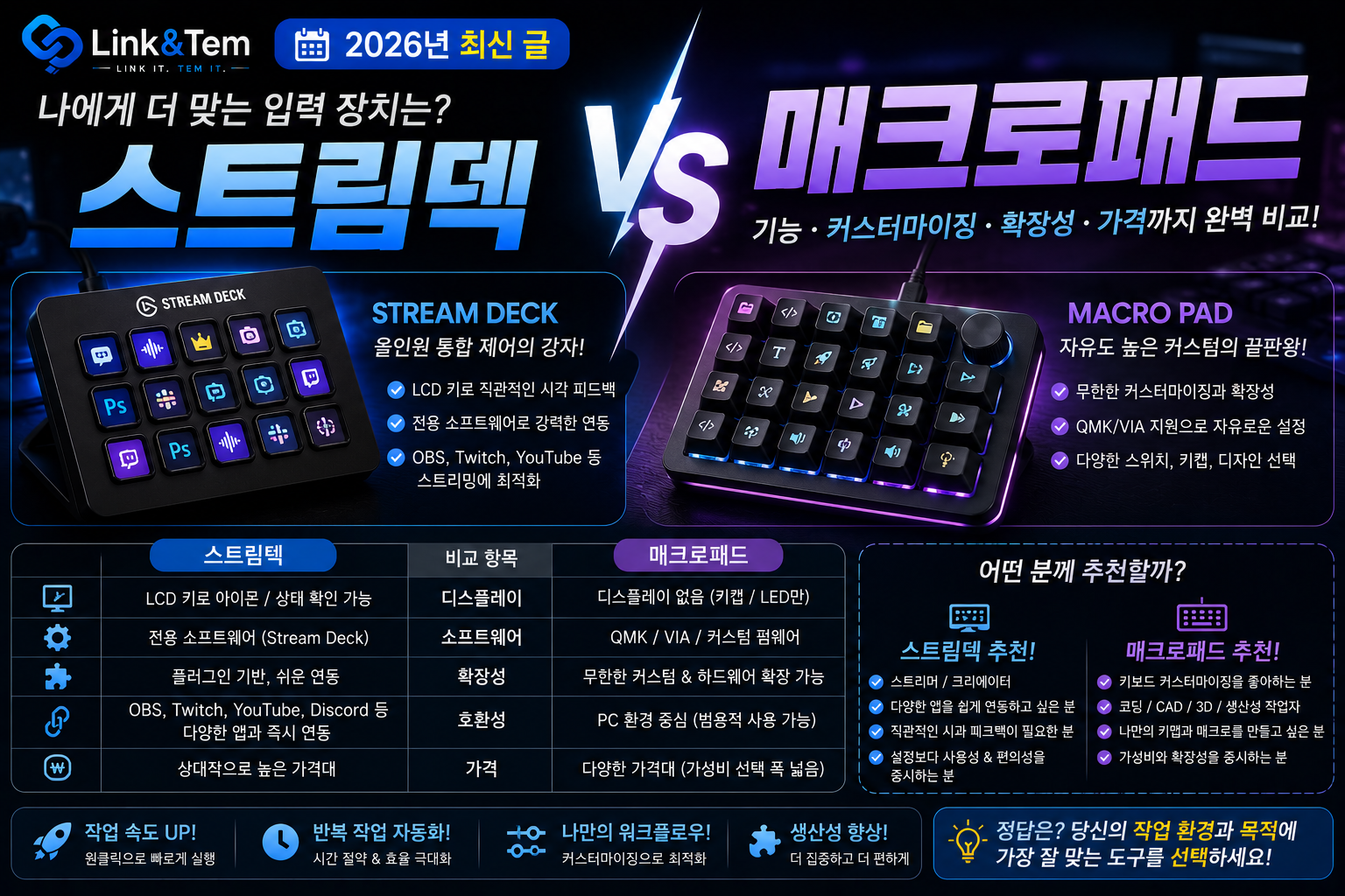 스트림덱 vs 매크로패드, 뭐가 다를까 — 내 작업에 맞는 선택법