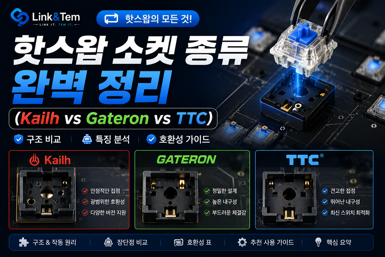 핫스왑 소켓 종류 완벽 정리 (Kailh vs Gateron vs TTC)