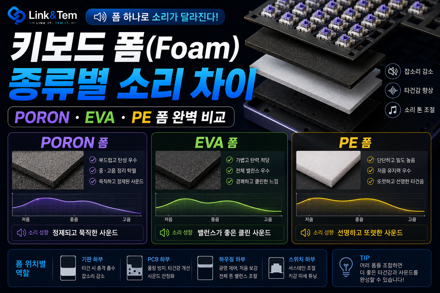 PORON vs EVA vs PE, 키보드 흡음재 소리 차이 정리