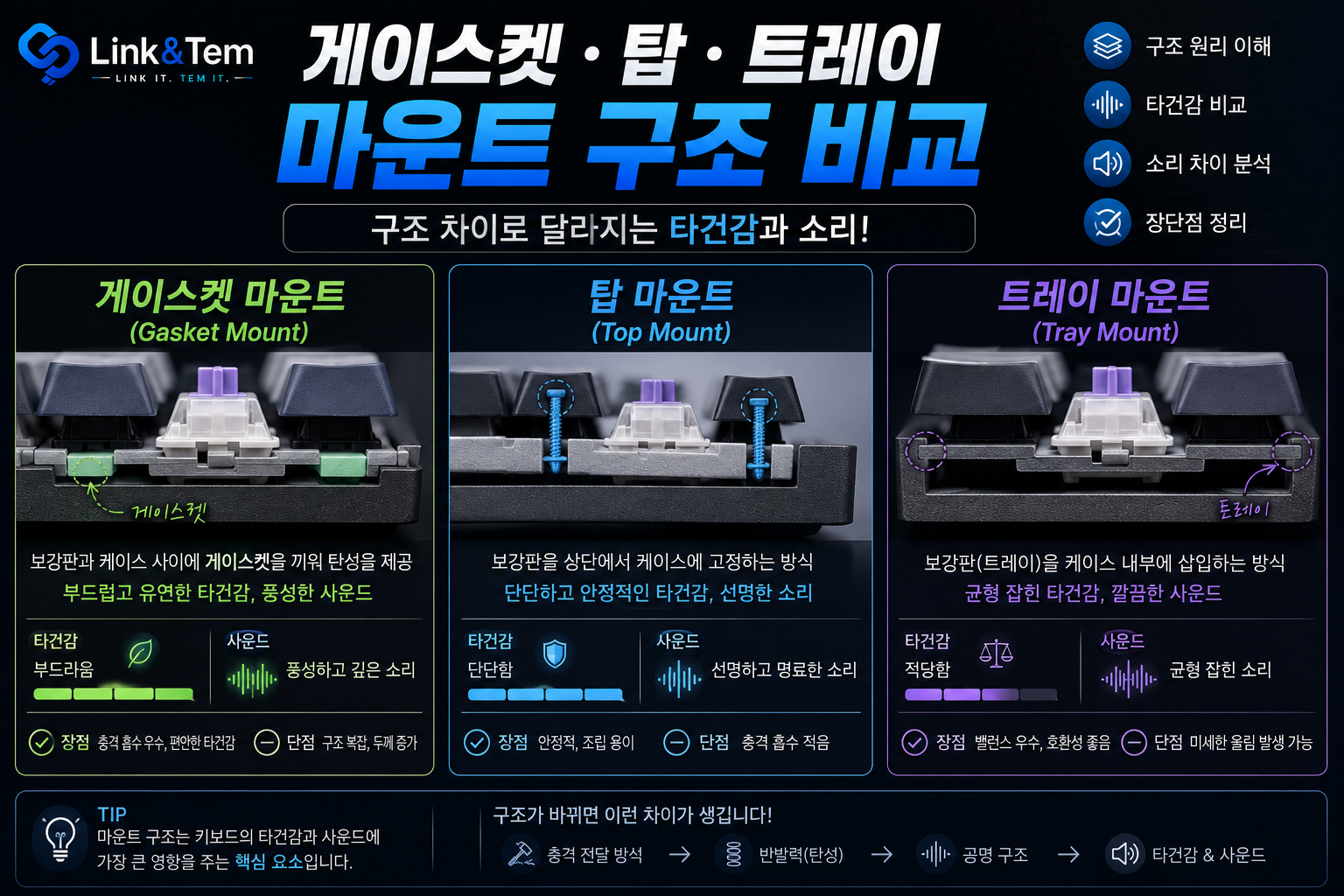 게이스켓·탑·트레이 마운트 구조 완전 비교