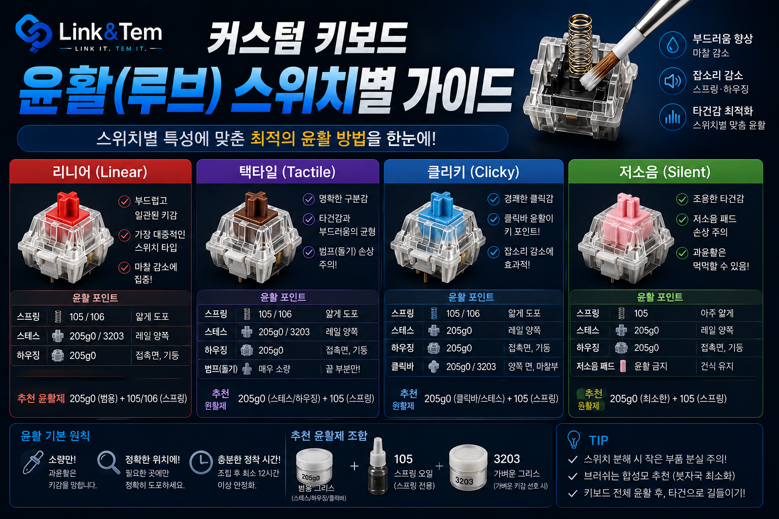커스텀 키보드 스위치 윤활(루브) 완벽 가이드 — 축별로 다르게 해야 하는 이유