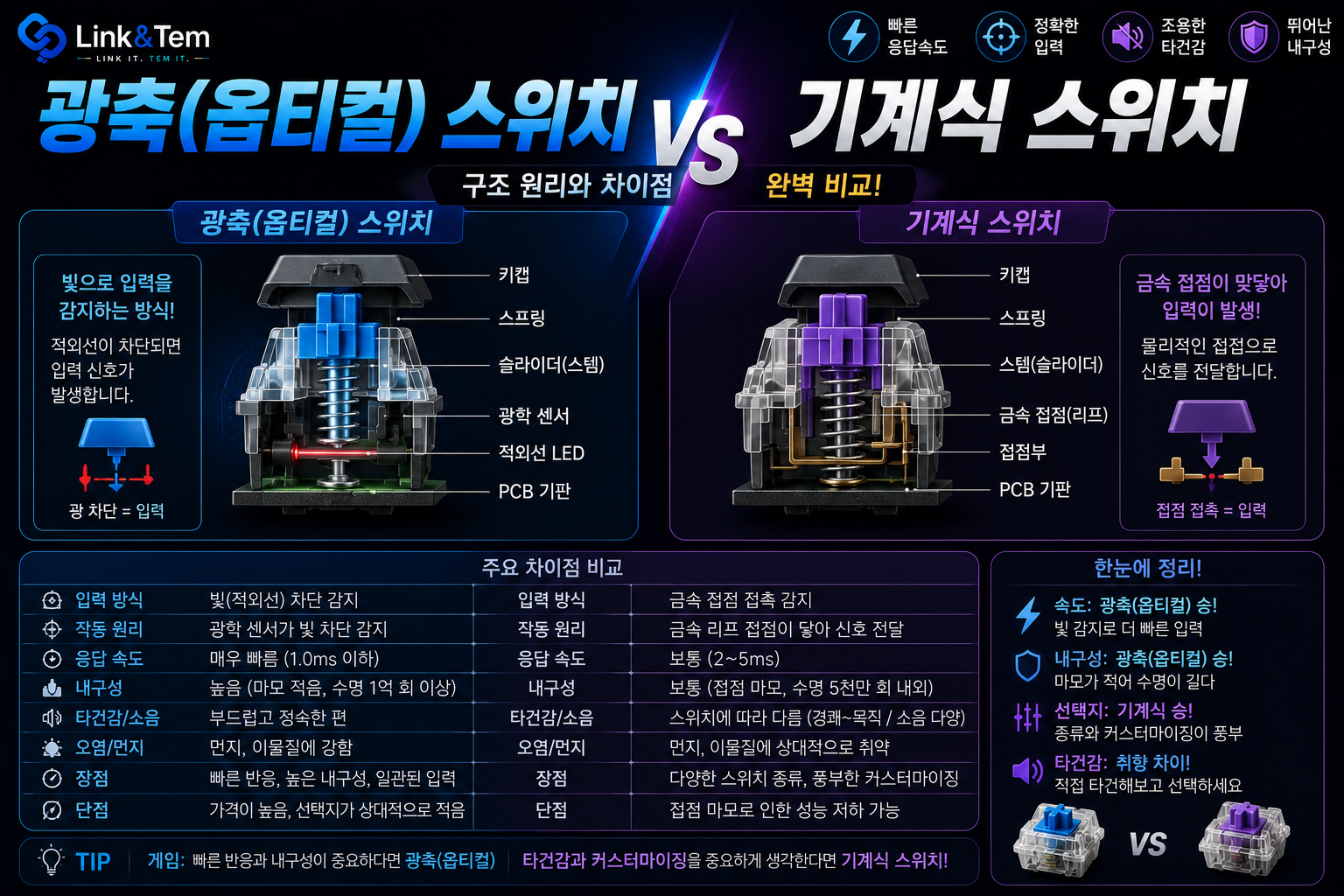 광축(옵티컬) 스위치 vs 기계식, 구조부터 다른 이유