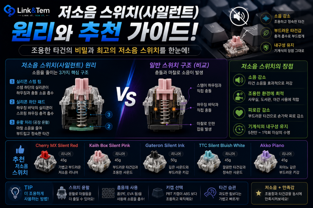 사일런트 스위치 완전정리, Cherry vs Gateron 뭐가 다를까