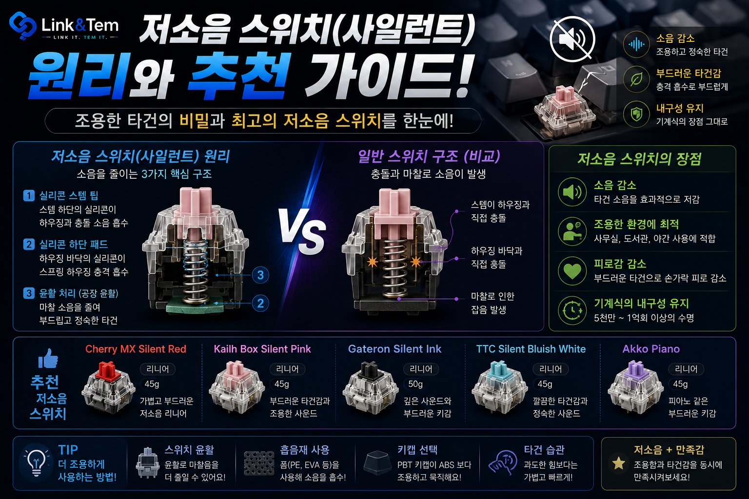 사일런트 스위치 완전정리, Cherry vs Gateron 뭐가 다를까