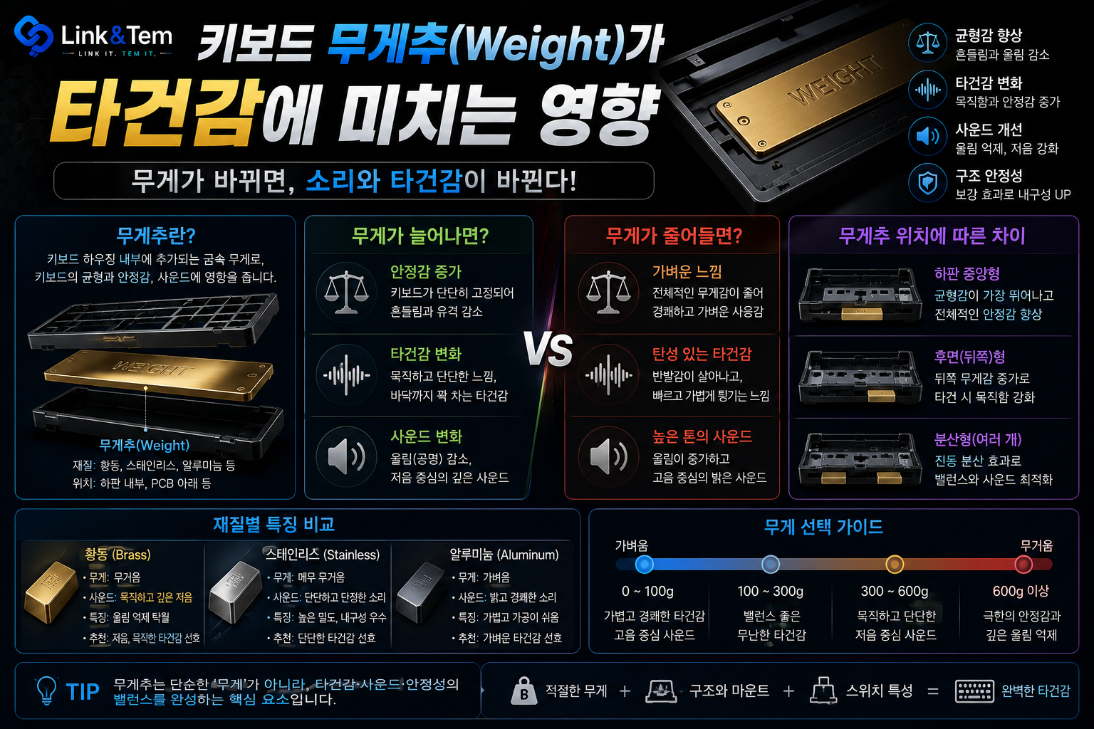 키보드 무게추가 타건감을 바꾸는 이유