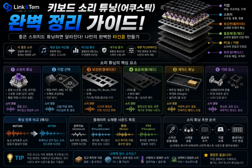 키보드 소리 튜닝, 흡음재부터 윤활까지 한 번에 정리