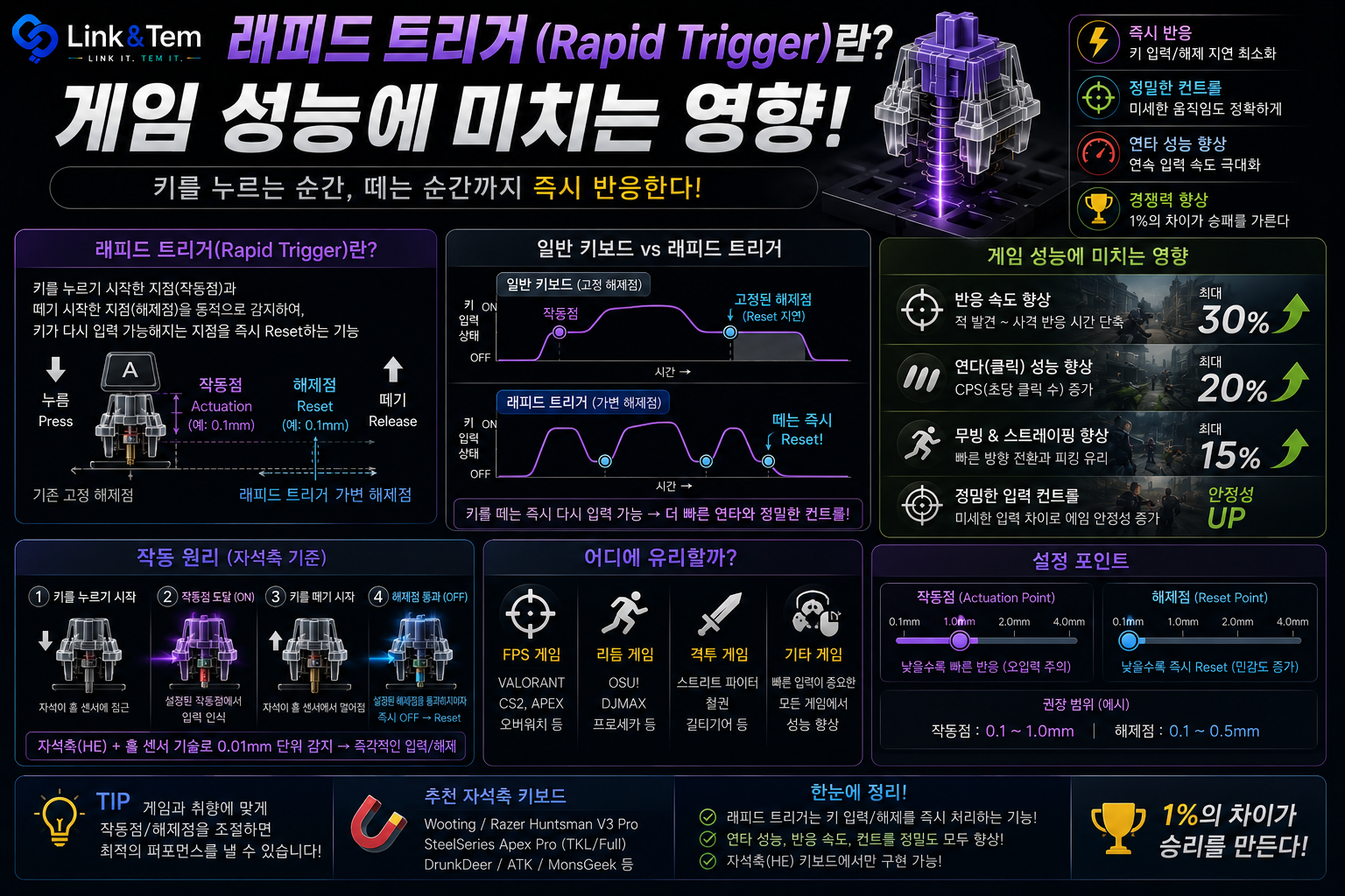 래피드 트리거 원리와 발로란트·CS2 실전 효과