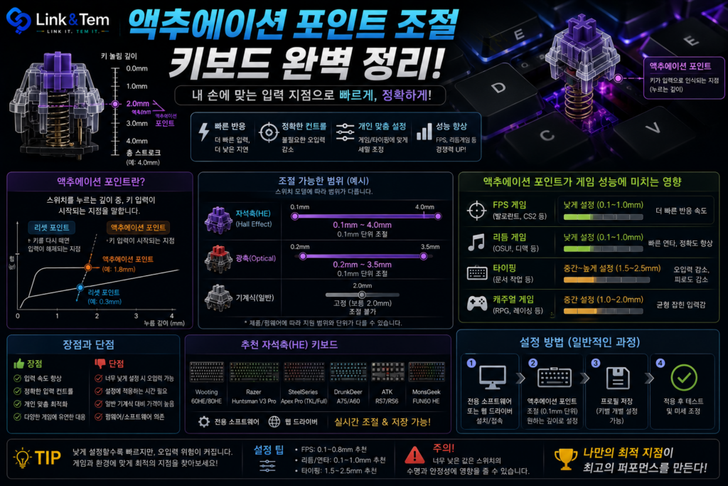 게임할 때 키보드 감도 이렇게 맞추면 됩니다 — 액추에이션 포인트 설정법