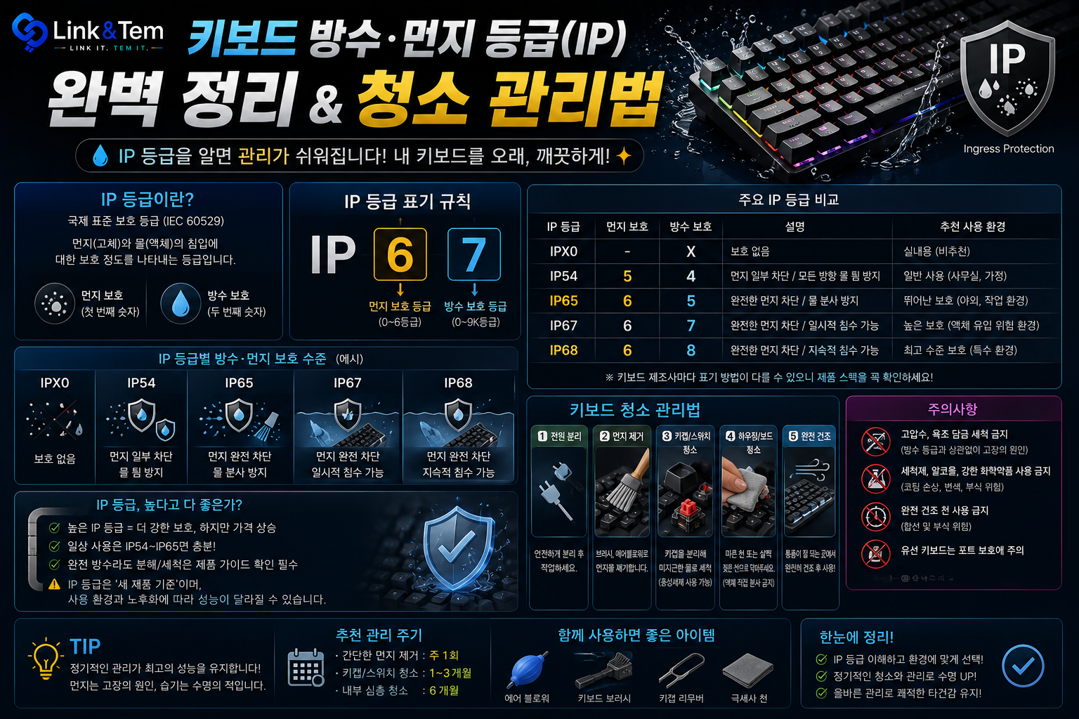 IP54와 IP65 키보드, 뭐가 다를까