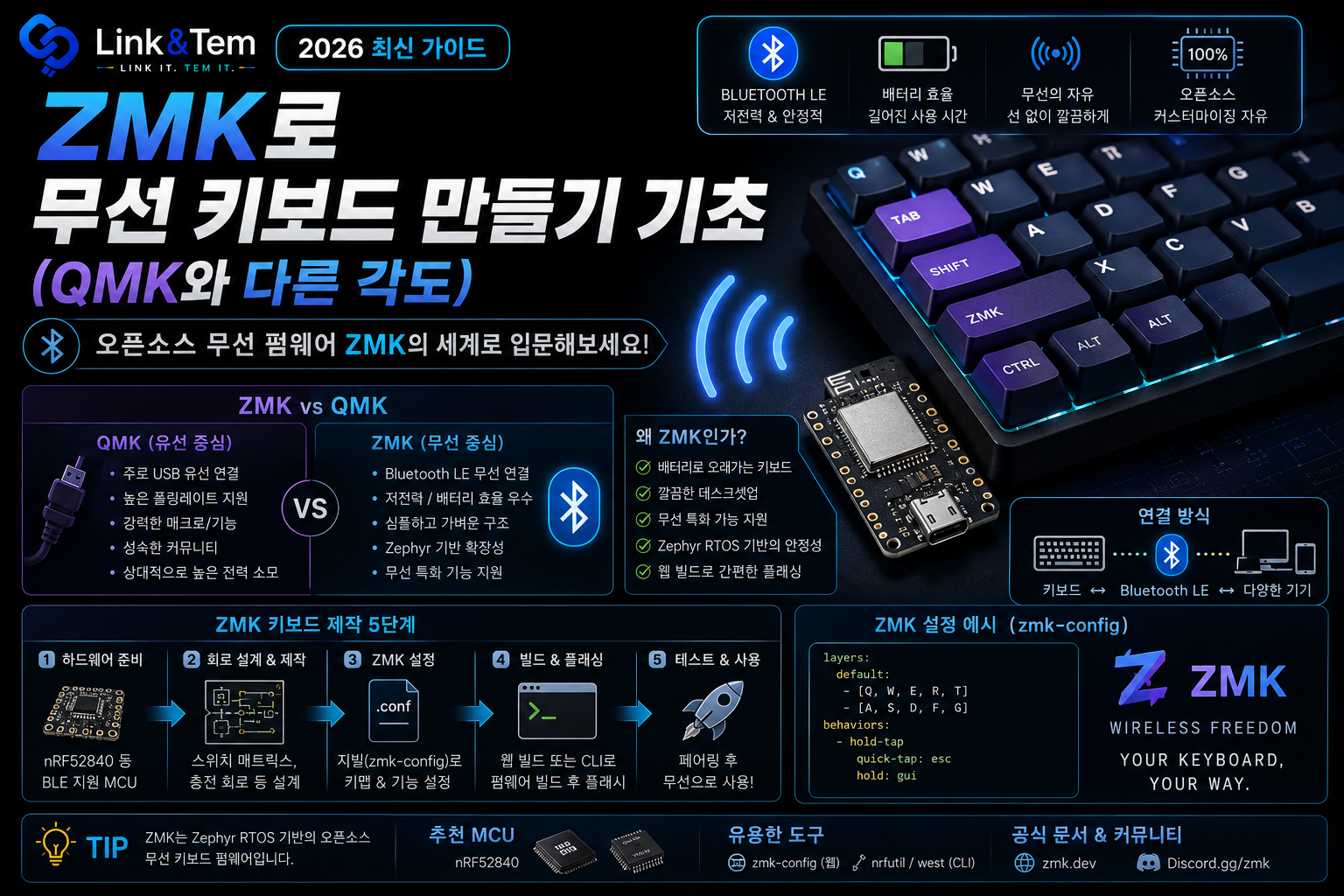 ZMK 무선 키보드 만들기, QMK와는 다른 시작점