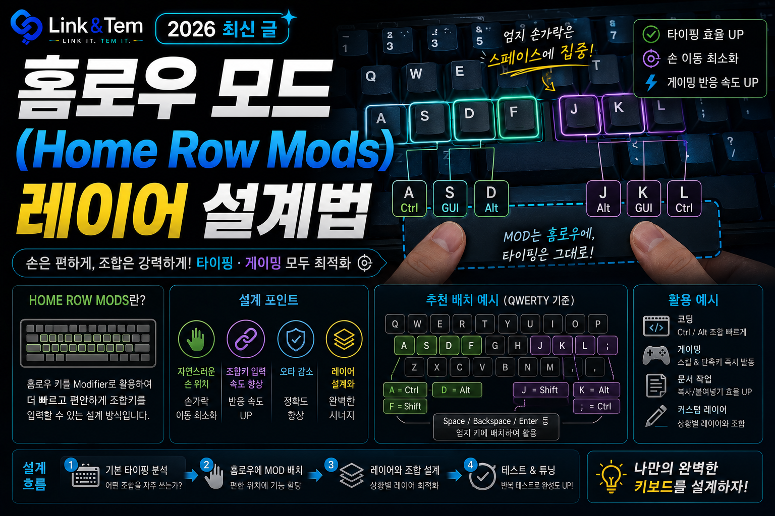 홈로우 모드 레이어 설계 가이드, TAPPING_TERM부터 배치까지
