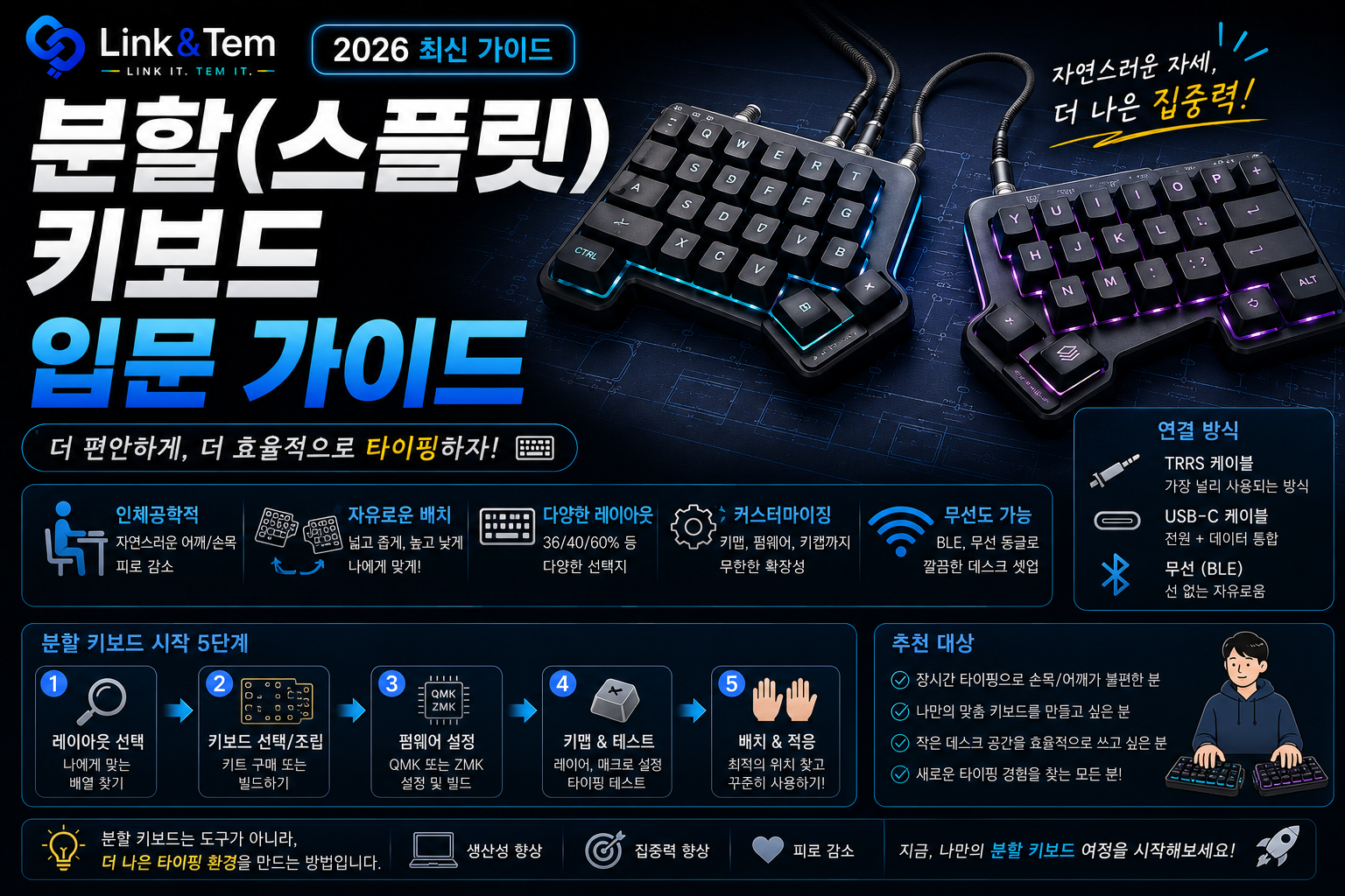 분할(스플릿) 키보드 입문 가이드, 배열 선택부터 적응법까지 순서대로 정리