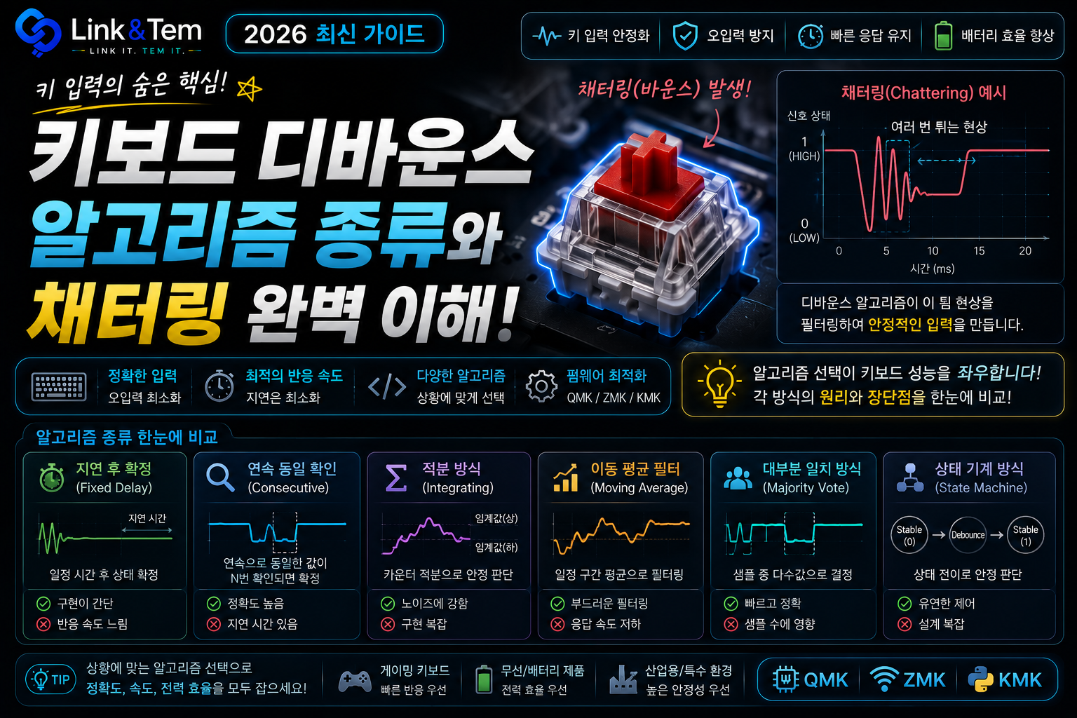 키보드 디바운스 알고리즘 설정으로 채터링(이중입력) 확실하게 잡는 법