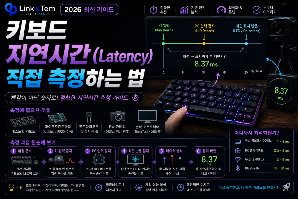 키보드 지연시간 원인 찾는 법｜스캔레이트부터 디바운스까지