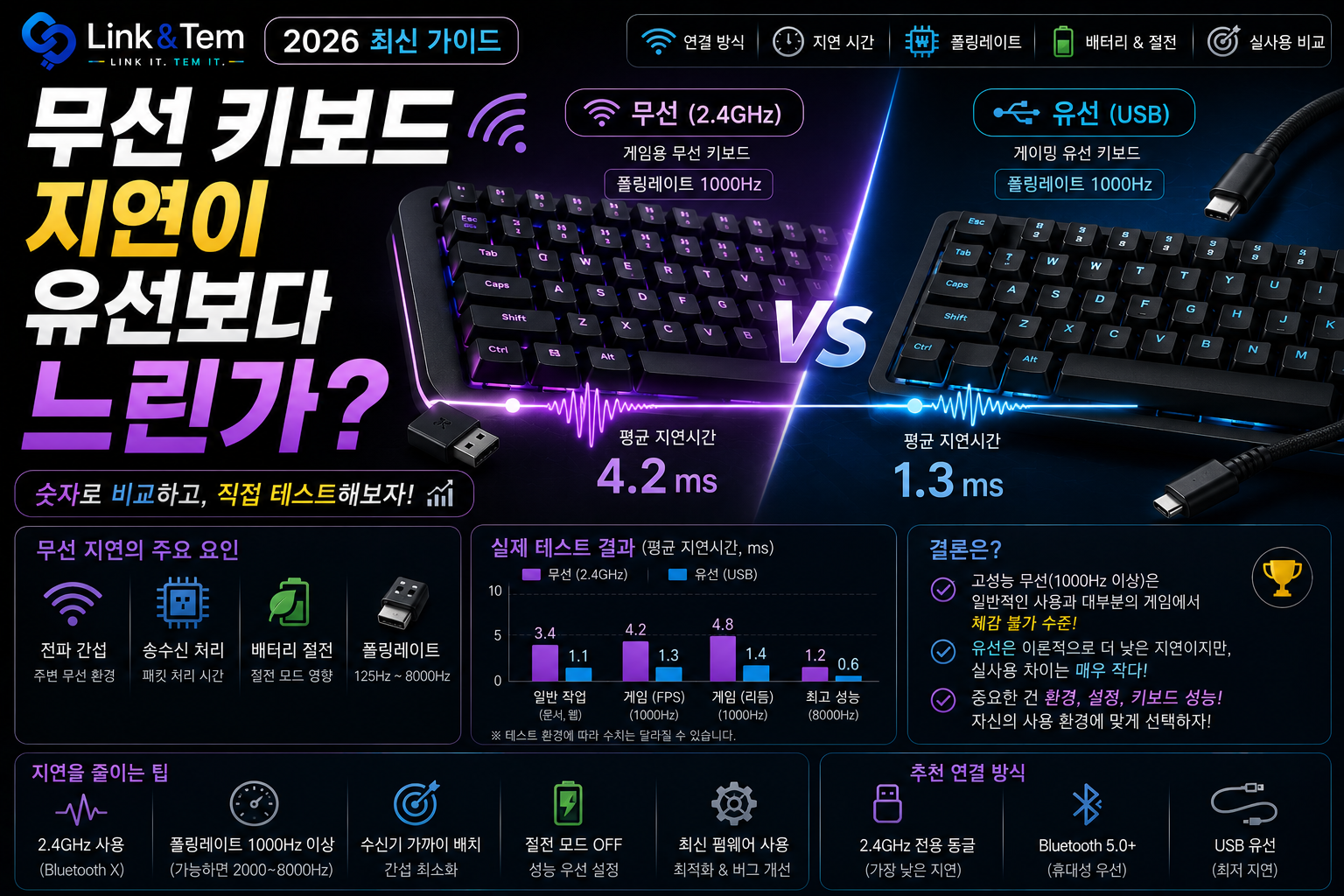 무선 키보드 지연시간 유선과 비교, 2.4GHz vs 블루투스 차이