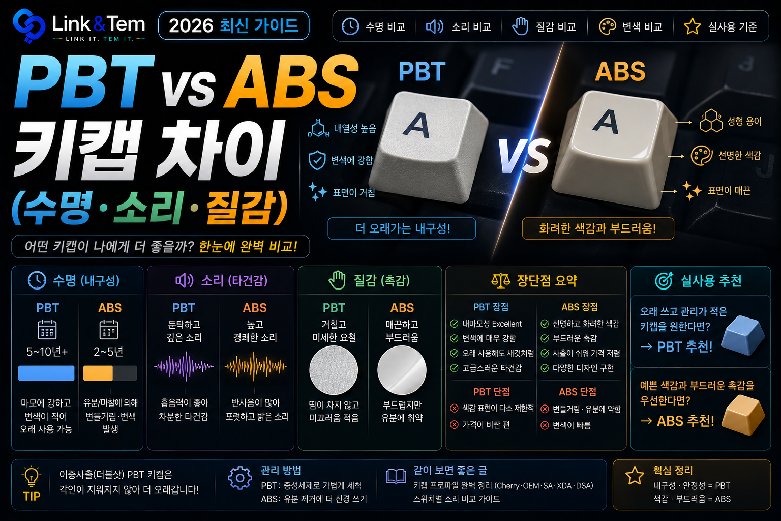 PBT vs ABS 키캡 차이：수명·소리·질감 3가지 기준으로 완벽 비교