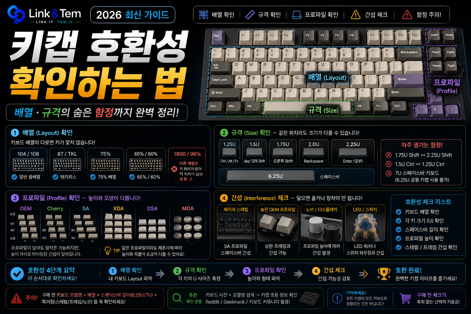 키캡 호환성 확인하는 법|배열·규격 함정 피하는 순서