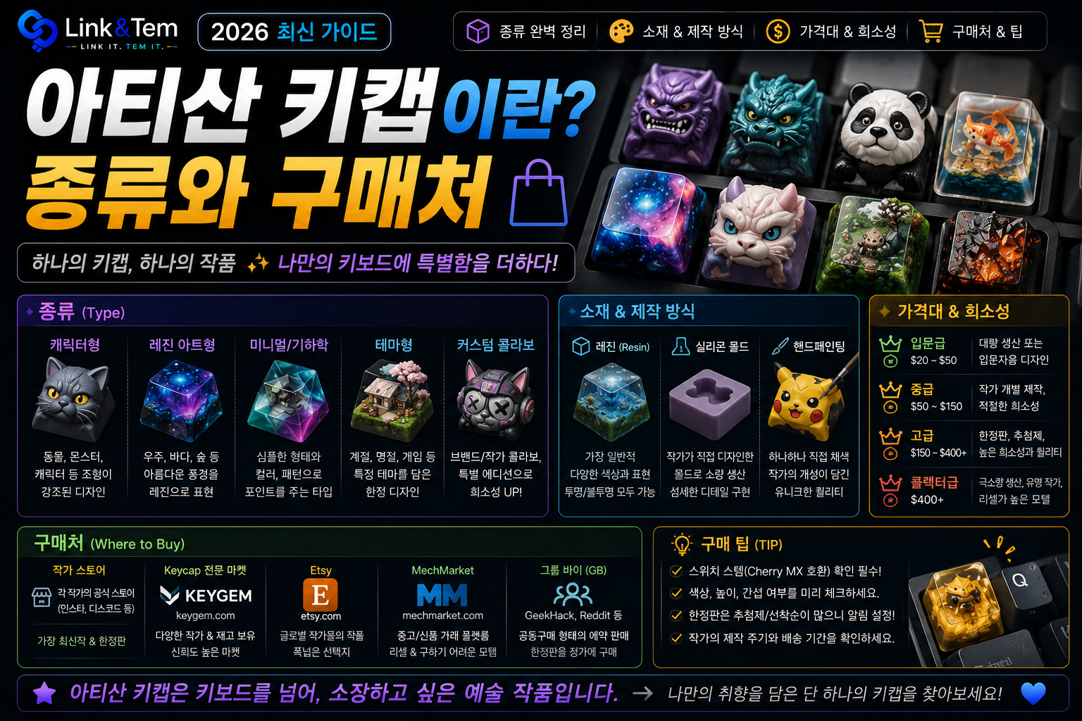 아티산 키캡이란? 종류·호환성부터 구매처까지 한 번에 정리