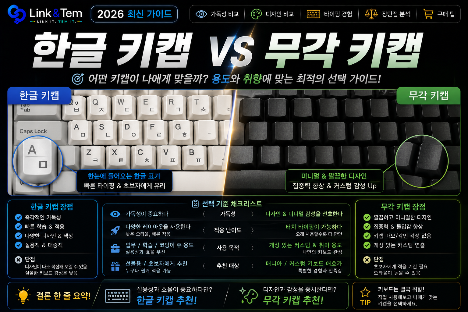 한글 키캡 vs 무각 키캡 완전 비교: 각인·내구성·가격