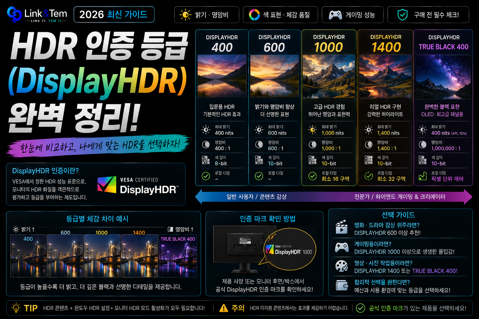 DisplayHDR 인증 등급 완전 정리ㅣ400부터 True Black까지 차이