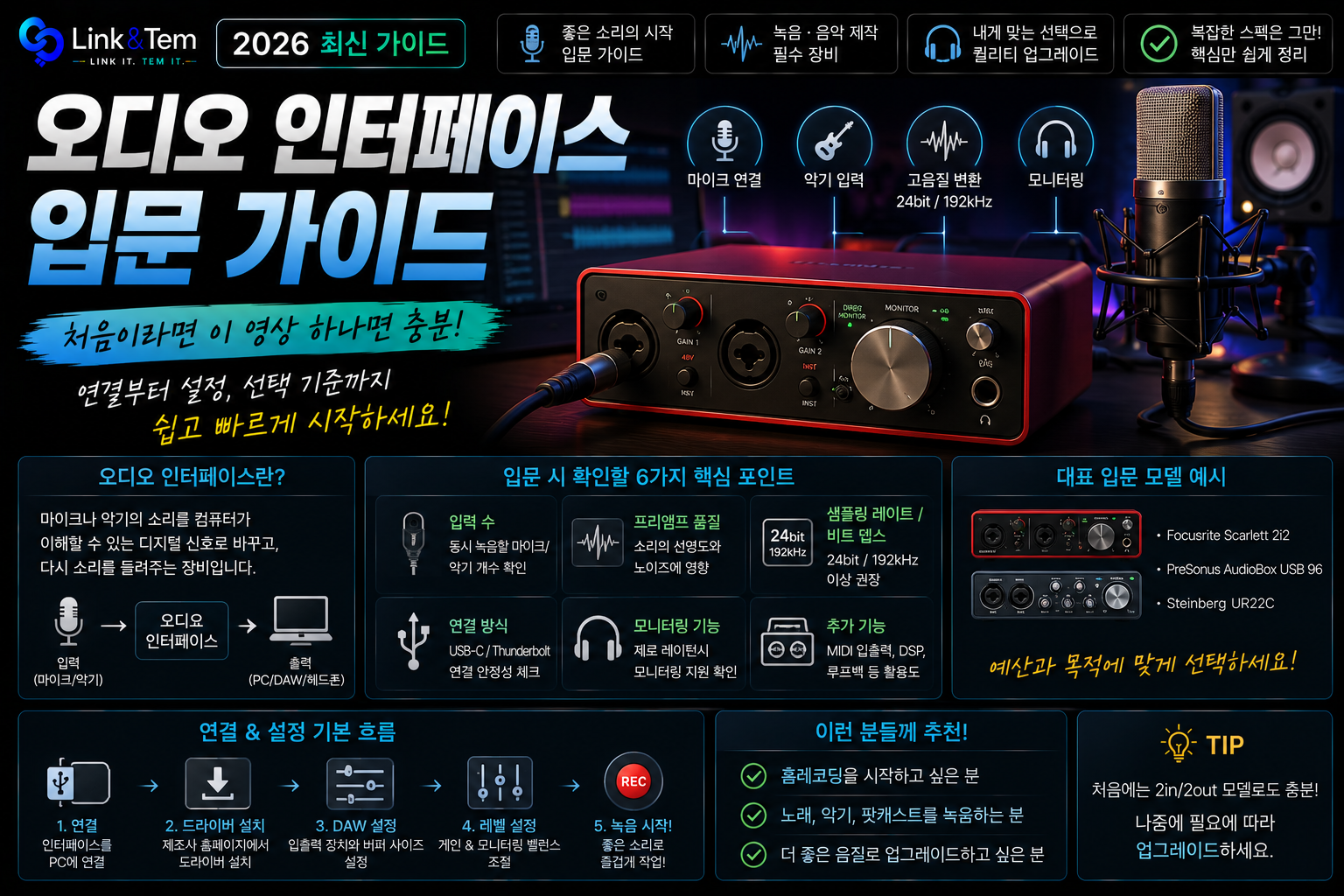 오디오 인터페이스 입문 가이드｜단자 구조부터 레이턴시 설정까지 총정리