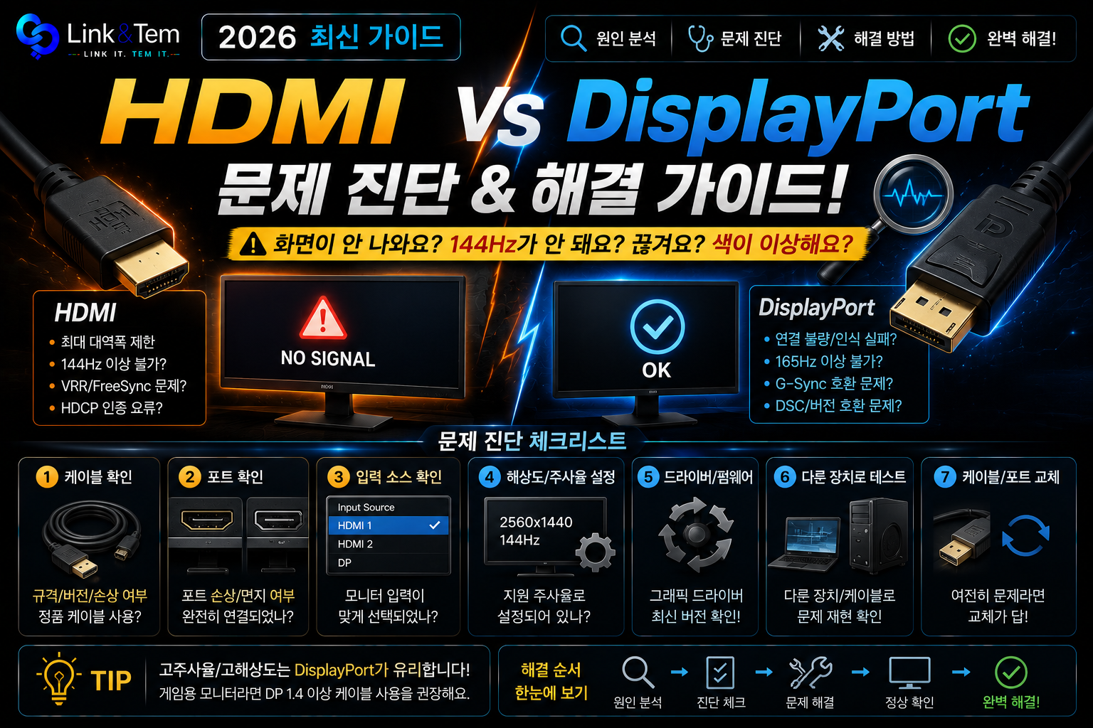HDMI 디스플레이포트 차이부터 화면 끊김·신호없음까지 원인 7가지 정리