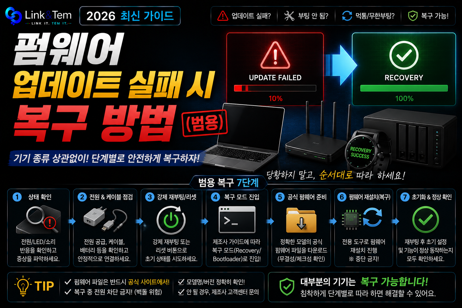 펌웨어 업데이트 실패 시 복구하는 5가지 방법과 예방 체크리스트