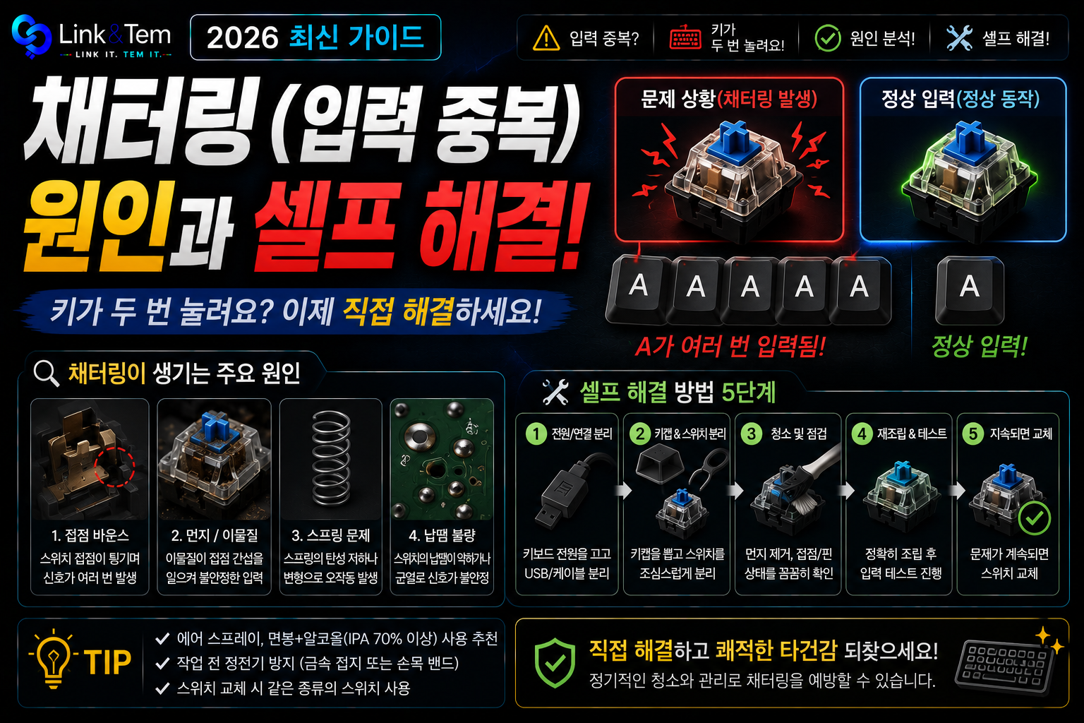 키보드 채터링 원인 5가지와 셀프 해결법｜2026년 QMK 디바운스 설정까지