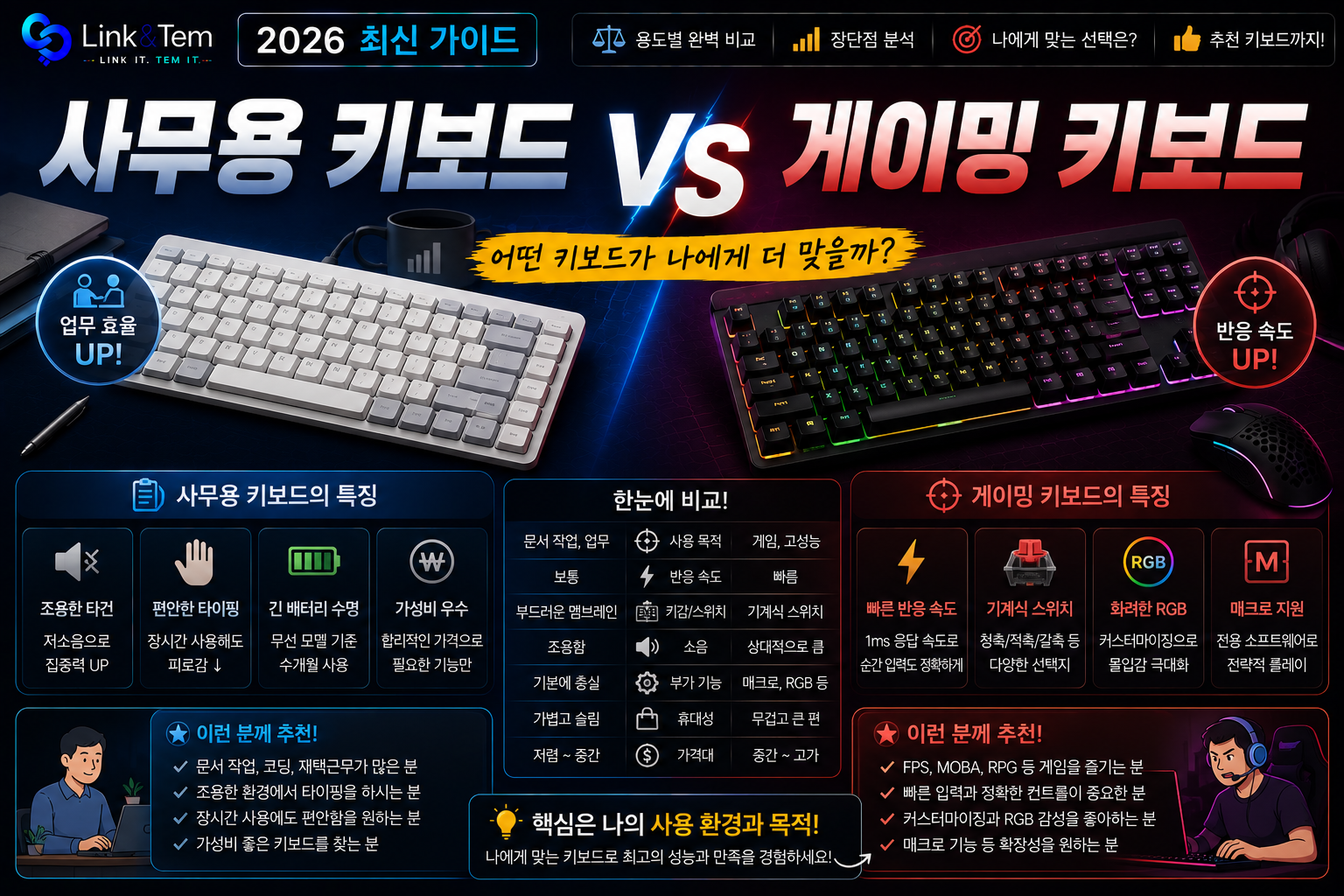 사무용 게이밍 키보드 차이 3가지｜폴링레이트·롤오버·소음까지 한 번에 비교