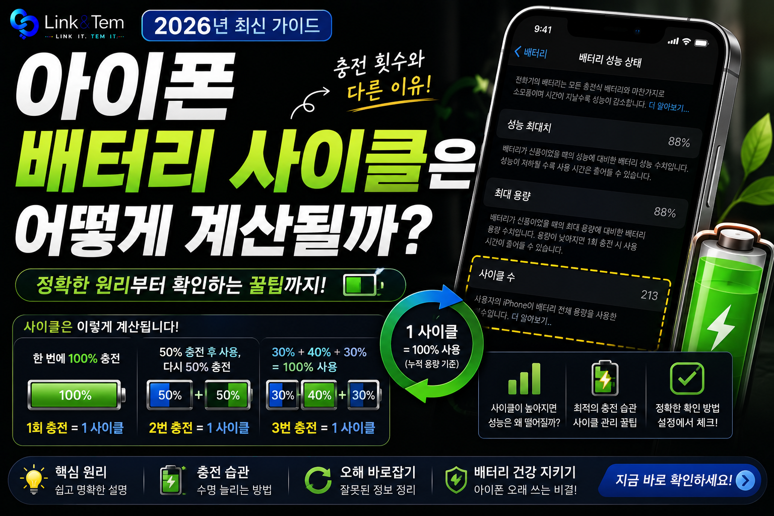 아이폰 배터리 사이클은 어떻게 계산될까?｜충전 횟수와 다른 이유