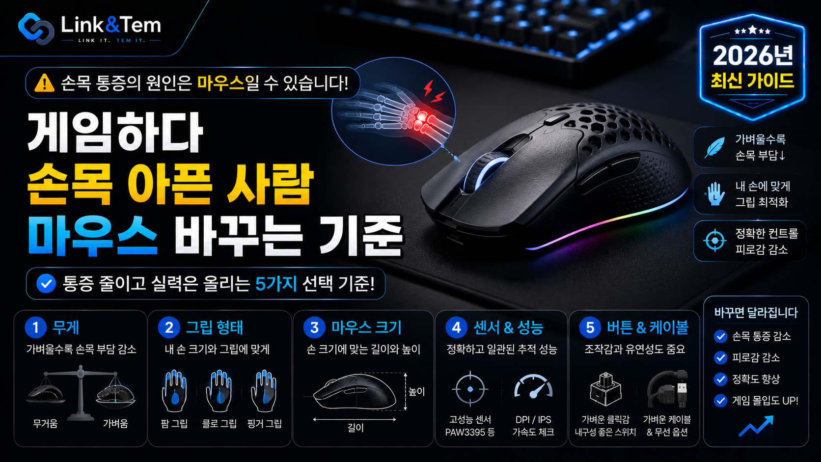 게이밍 마우스 손목 통증을 줄이기 위한 버티컬 마우스와 그립 스타일 비교 이미지