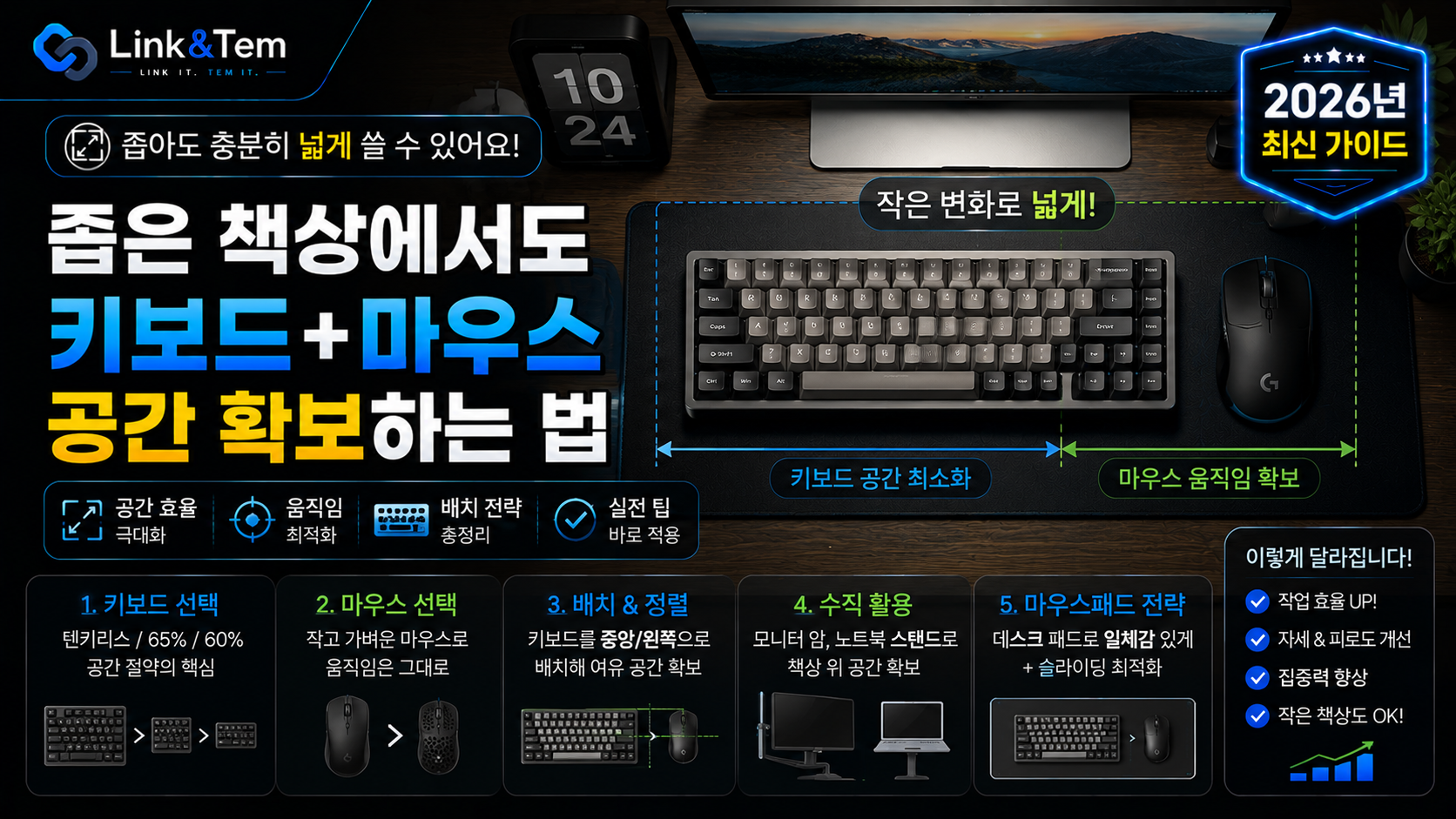 좁은 책상 키보드 마우스 배치 예시, 65% 키보드와 컴팩트 마우스로 공간을 확보한 데스크 셋업