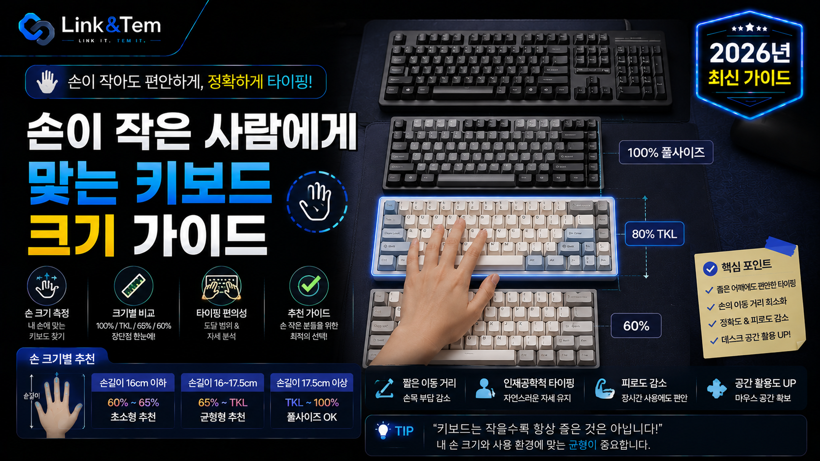 손 작은 사람 키보드 크기 비교, 65% 키보드와 손바닥 크기 대조 이미지