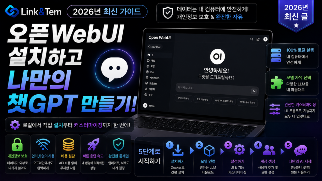 Open WebUI 설치 방법을 보여주는 Docker 명령어와 챗GPT 스타일 채팅 화면 스크린샷